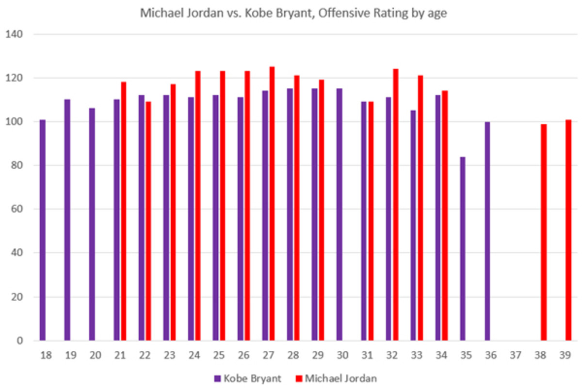 kobe-jordan-4-small